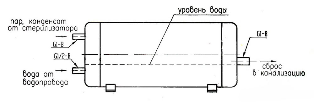 Схема парогасителя