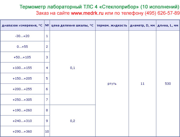 Таблица с техническими характеристиками термометров ТЛС-4