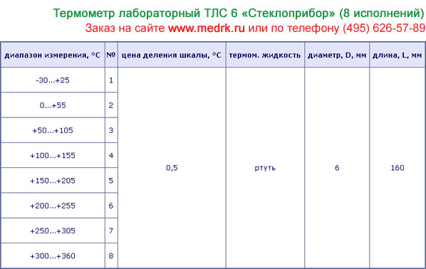 Таблица с техническими характеристиками термометров ТЛС-6